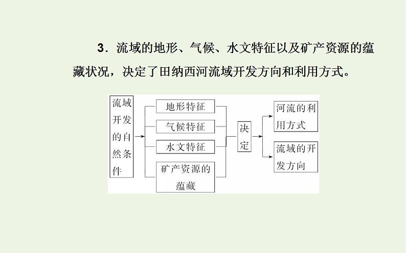 高考地理一轮复习第十三章区域自然资源的综合开发第二节流域的综合开发__以美国田纳西河流域为例课件新人教版第6页