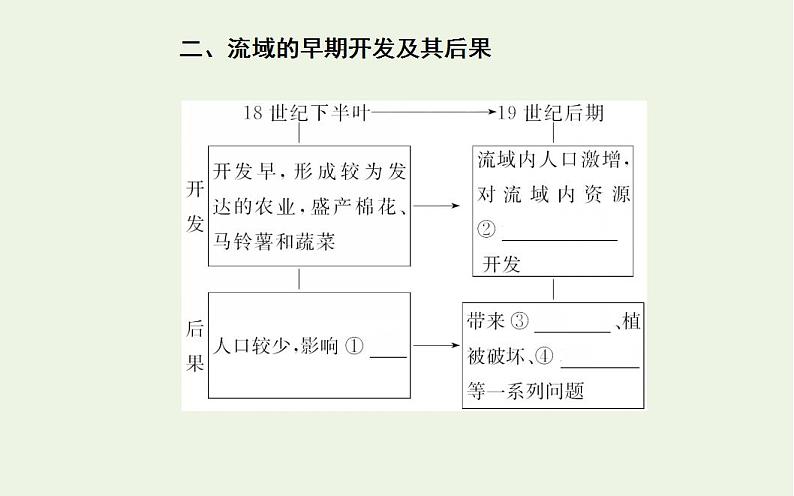 高考地理一轮复习第十三章区域自然资源的综合开发第二节流域的综合开发__以美国田纳西河流域为例课件新人教版第7页