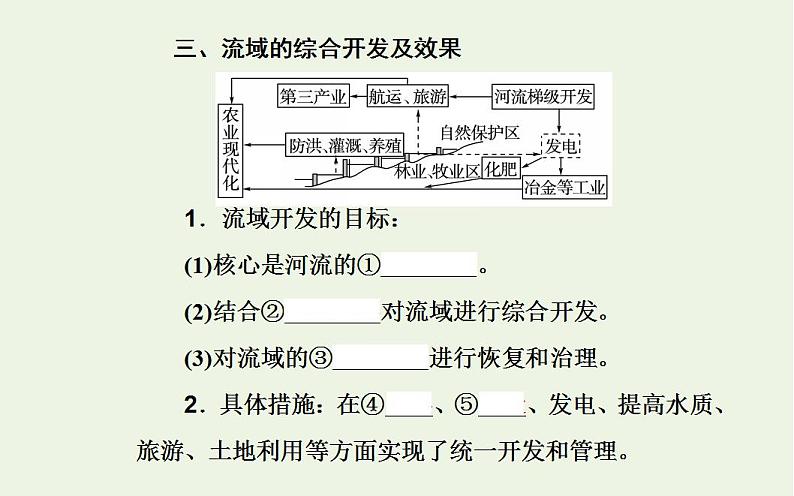 高考地理一轮复习第十三章区域自然资源的综合开发第二节流域的综合开发__以美国田纳西河流域为例课件新人教版第8页