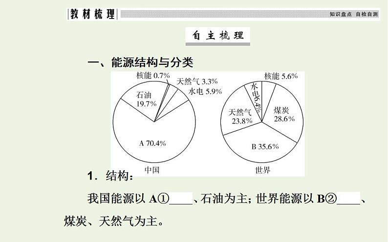 高考地理一轮复习第十三章区域自然资源的综合开发第一节能源资源的开发课件新人教版第4页