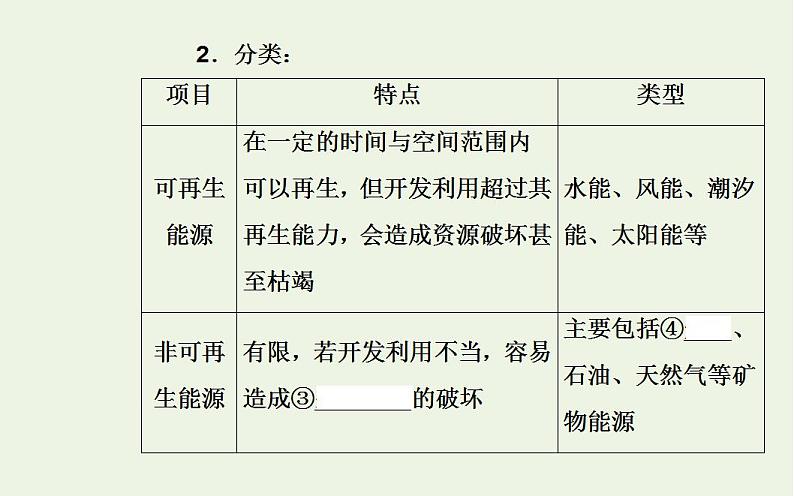 高考地理一轮复习第十三章区域自然资源的综合开发第一节能源资源的开发课件新人教版第5页