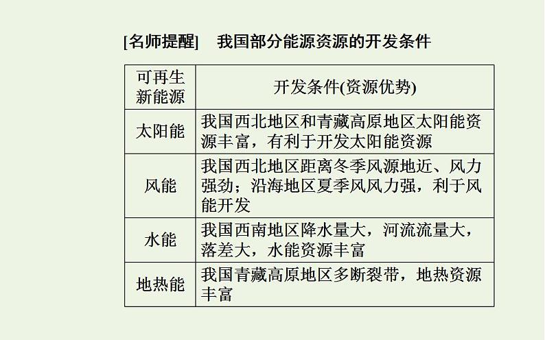 高考地理一轮复习第十三章区域自然资源的综合开发第一节能源资源的开发课件新人教版第7页