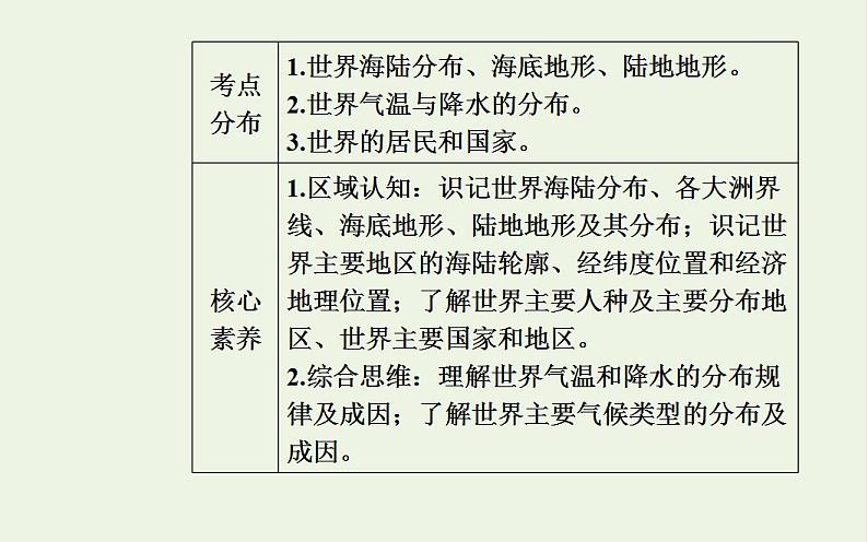 高考地理一轮复习第十六章世界地理课件新人教版第2页