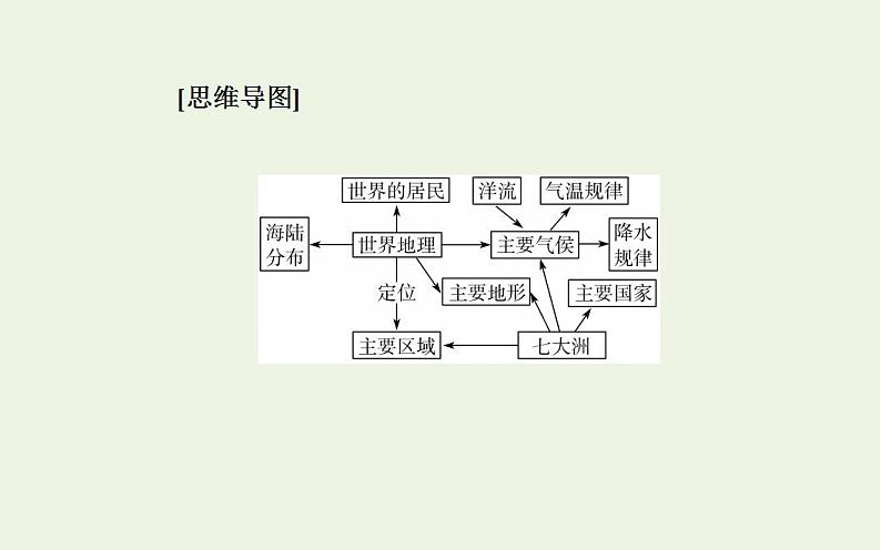 高考地理一轮复习第十六章世界地理课件新人教版第3页