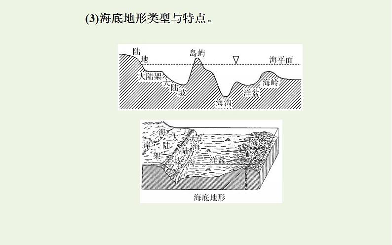 高考地理一轮复习第十六章世界地理课件新人教版第8页