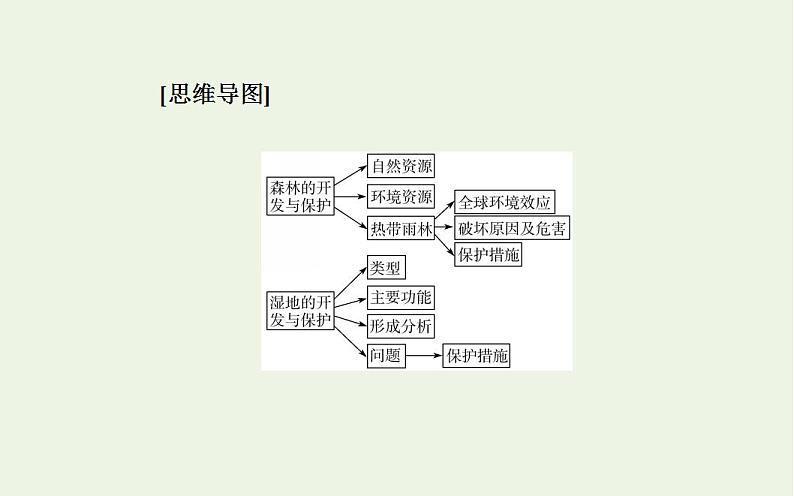 高考地理一轮复习第十二章区域生态环境建设第二节森林和湿地的开发与保护课件新人教版第3页