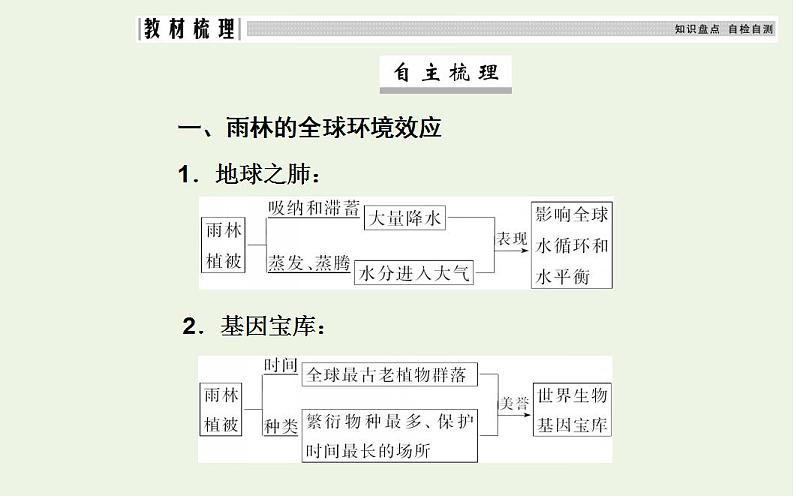高考地理一轮复习第十二章区域生态环境建设第二节森林和湿地的开发与保护课件新人教版第4页