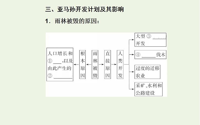 高考地理一轮复习第十二章区域生态环境建设第二节森林和湿地的开发与保护课件新人教版第7页