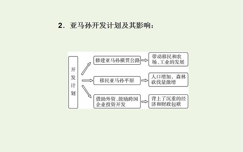 高考地理一轮复习第十二章区域生态环境建设第二节森林和湿地的开发与保护课件新人教版第8页