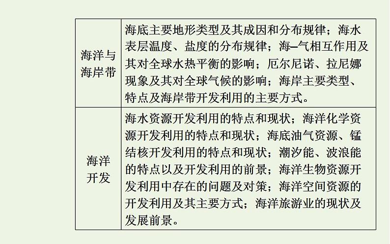 高考地理一轮复习第十四章海洋地理第一节海洋和海岸带课件新人教版第2页