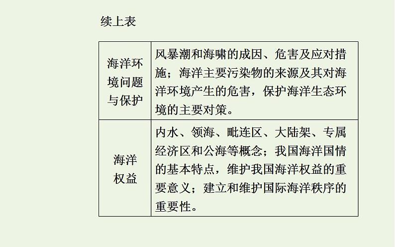 高考地理一轮复习第十四章海洋地理第一节海洋和海岸带课件新人教版第3页