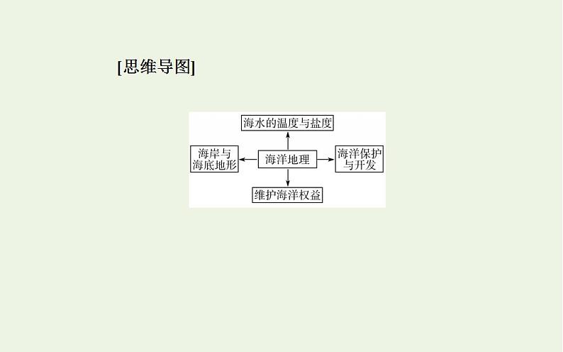 高考地理一轮复习第十四章海洋地理第一节海洋和海岸带课件新人教版第4页