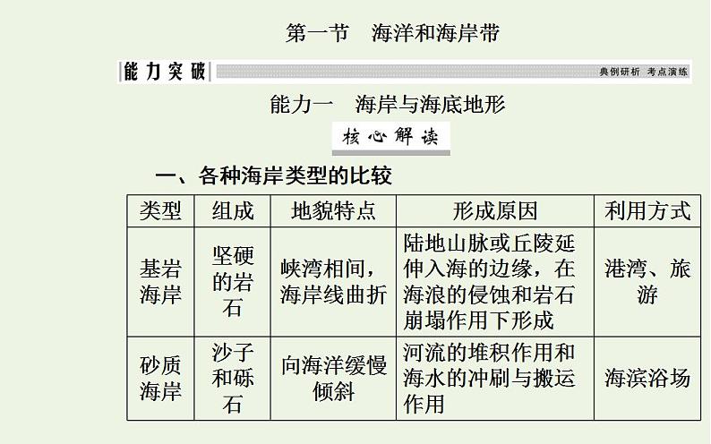 高考地理一轮复习第十四章海洋地理第一节海洋和海岸带课件新人教版第5页