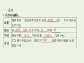 高考地理一轮复习第二十一章世界地理第二节世界重要地区课件新人教版