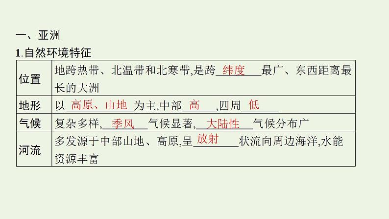 高考地理一轮复习第二十一章世界地理第二节世界重要地区课件新人教版04