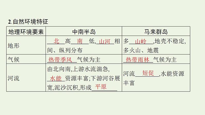 高考地理一轮复习第二十一章世界地理第二节世界重要地区课件新人教版07