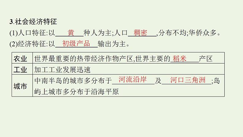 高考地理一轮复习第二十一章世界地理第二节世界重要地区课件新人教版08