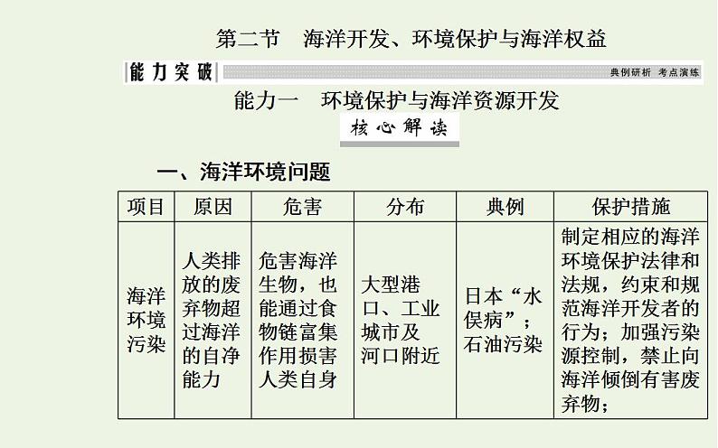 高考地理一轮复习第十四章海洋地理第二节海洋开发环境保护与海洋权益课件新人教版第2页