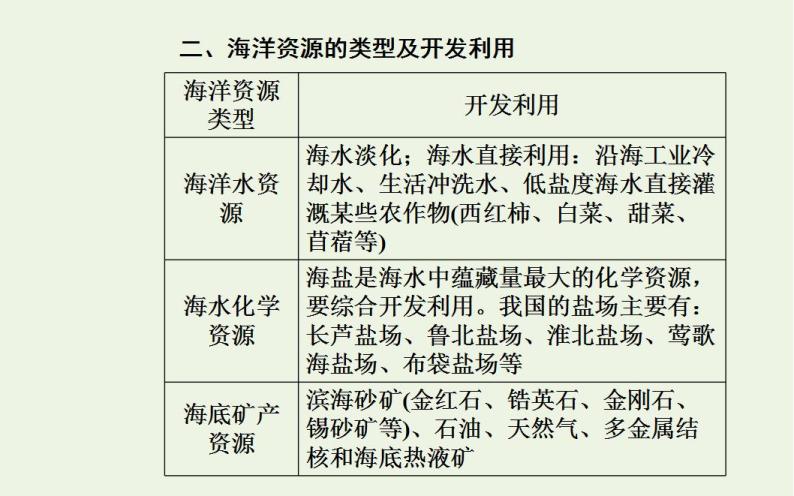 高考地理一轮复习第十四章海洋地理第二节海洋开发环境保护与海洋权益课件新人教版05