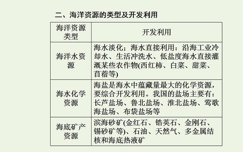 高考地理一轮复习第十四章海洋地理第二节海洋开发环境保护与海洋权益课件新人教版第5页