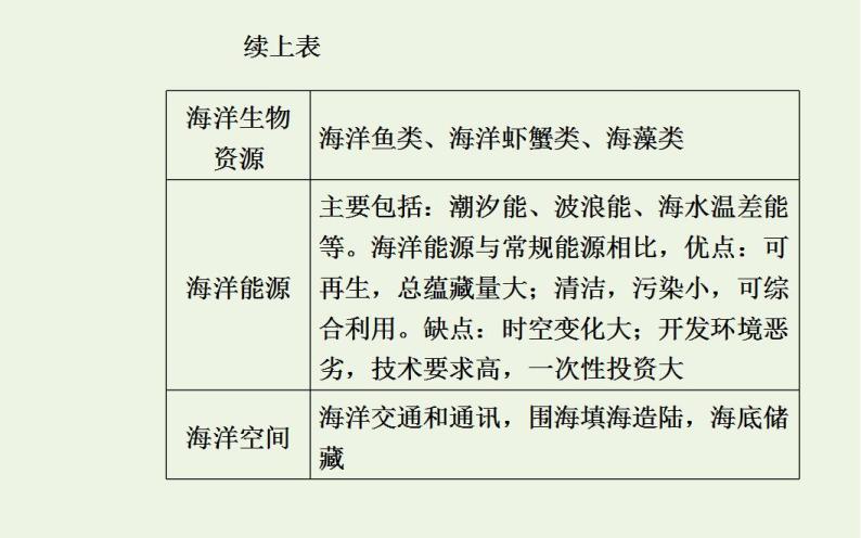 高考地理一轮复习第十四章海洋地理第二节海洋开发环境保护与海洋权益课件新人教版06