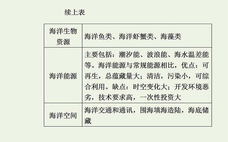 高考地理一轮复习第十四章海洋地理第二节海洋开发环境保护与海洋权益课件新人教版第6页