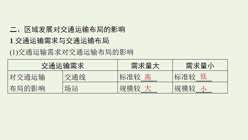 高考地理一轮复习第十一章交通运输布局与区域发展课件新人教版第8页