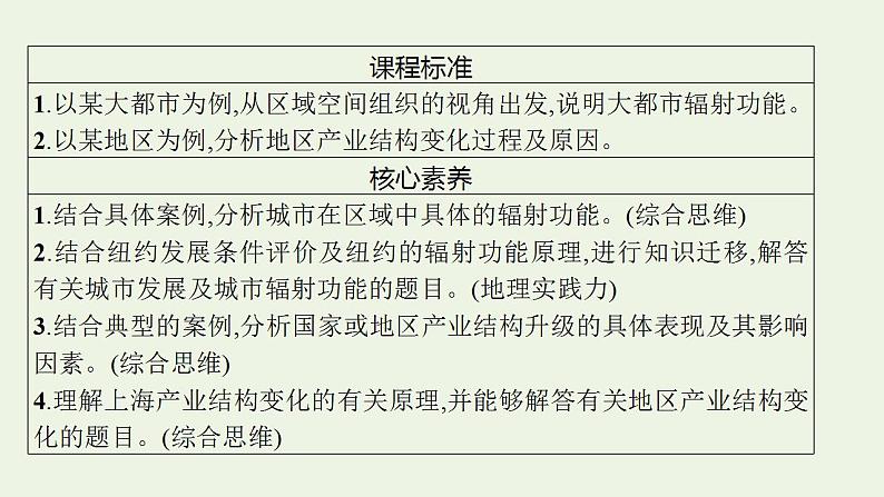 高考地理一轮复习第十五章城市产业与区域发展课件新人教版第4页