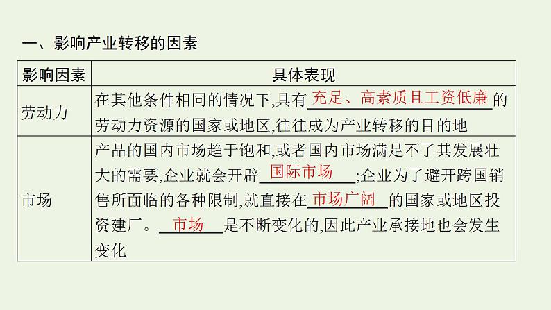 高考地理一轮复习第十六章区际联系与区域协调发展第三节产业转移国际合作课件新人教版04