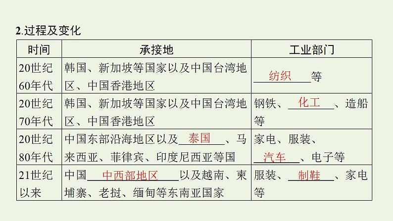 高考地理一轮复习第十六章区际联系与区域协调发展第三节产业转移国际合作课件新人教版08