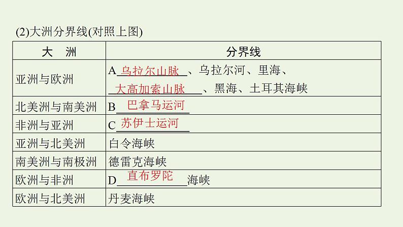 高考地理一轮复习第二十一章世界地理第一节世界地理概况课件新人教版第8页