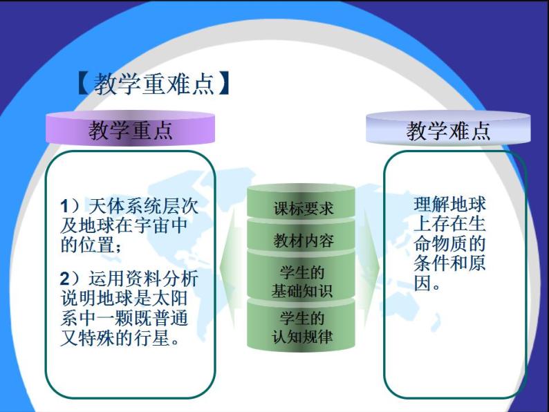 高中地理必修一课件-1.1 宇宙中的地球10-人教版05