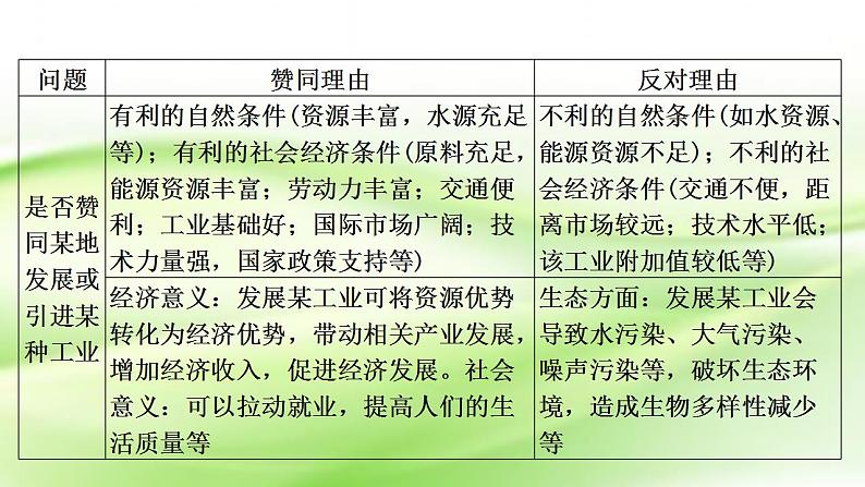 高考地理一轮复习答题规范17探究分析类课件新人教版第8页