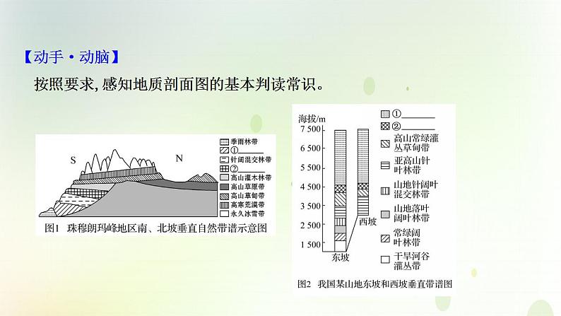 高考地理一轮复习图表解读突破6垂直自然带谱图的判读课件新人教版第2页