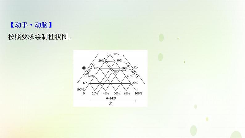 高考地理一轮复习图表解读突破7人口统计图的判读课件新人教版第2页