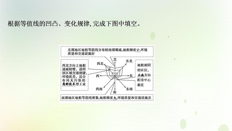 高考地理一轮复习图表解读突破8城市地租曲线图的判读课件新人教版03