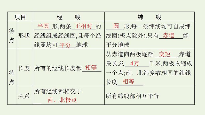 高考地理一轮复习第一章宇宙中的地球第一节经纬网与地图三要素课件新人教版第8页