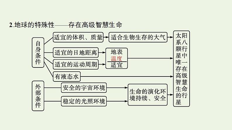 高考地理一轮复习第一章宇宙中的地球第三节地球的宇宙环境太阳对地球的影响课件新人教版第8页