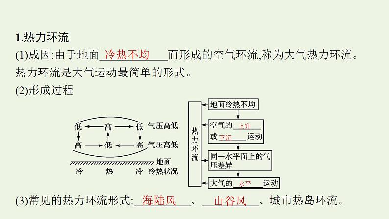 高考地理一轮复习第二章地球上的大气第二节大气运动课件新人教版第4页