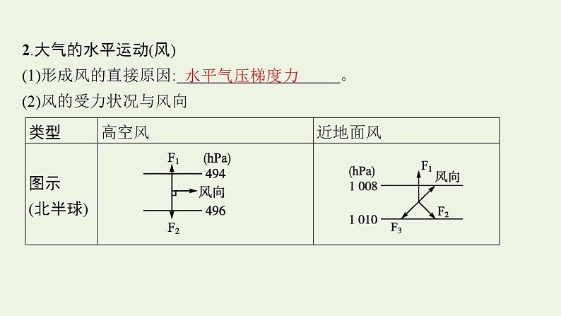 高考地理一轮复习第二章地球上的大气第二节大气运动课件新人教版第6页