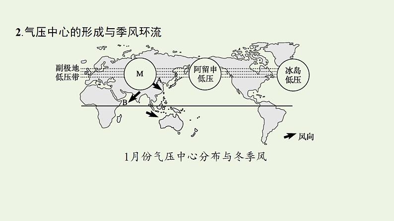 高考地理一轮复习第二章地球上的大气第四节气压带和风带与气候课件新人教版第6页