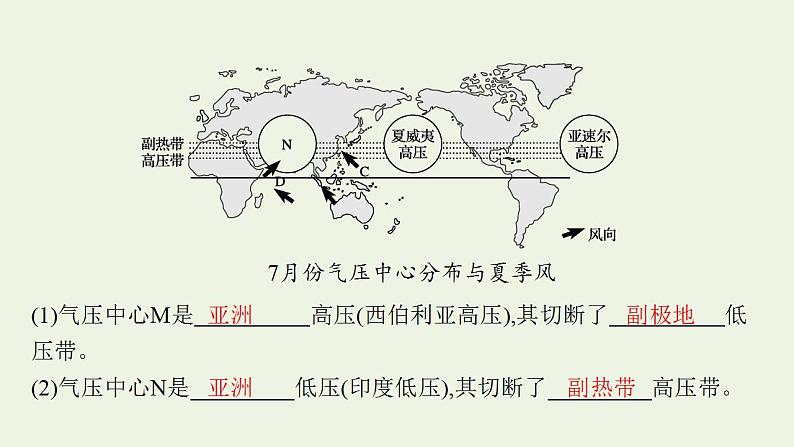 高考地理一轮复习第二章地球上的大气第四节气压带和风带与气候课件新人教版第7页