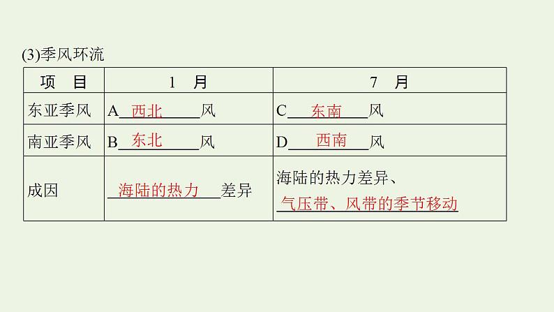 高考地理一轮复习第二章地球上的大气第四节气压带和风带与气候课件新人教版第8页