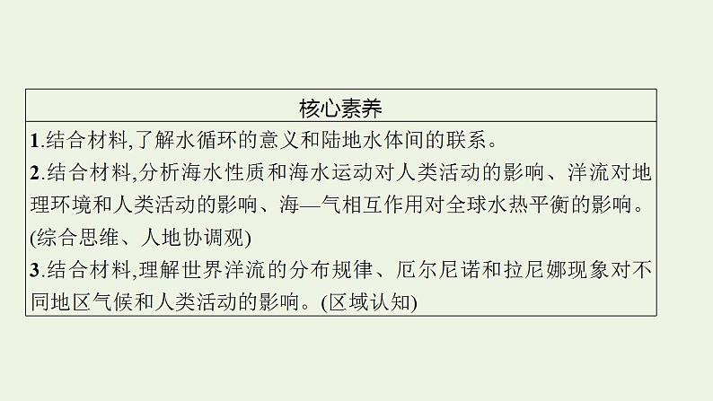 高考地理一轮复习第三章地球上的水第一节水循环陆地水体及其相互关系课件新人教版第4页