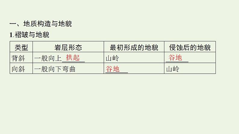 高考地理一轮复习第四章地表形态的塑造第二节构造地貌的形成课件新人教版04