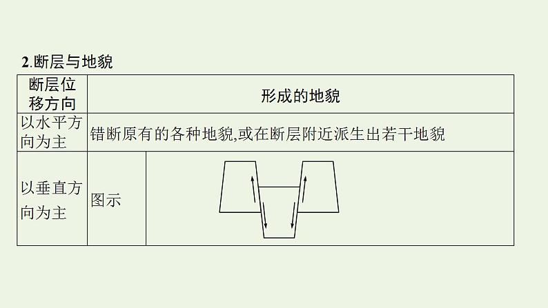 高考地理一轮复习第四章地表形态的塑造第二节构造地貌的形成课件新人教版05