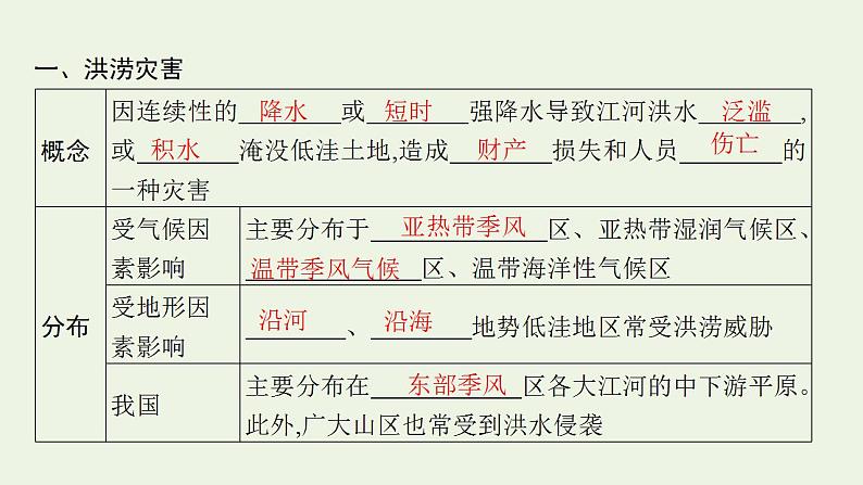 高考地理一轮复习第七章自然灾害第一节气象灾害课件新人教版07