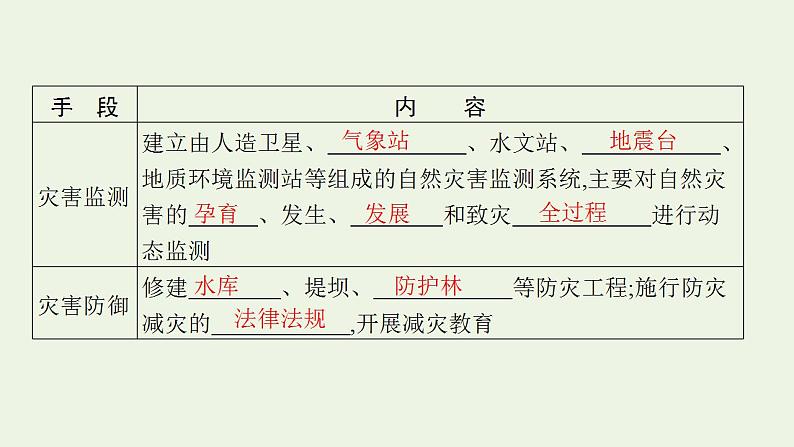 高考地理一轮复习第七章自然灾害第三节防灾减灾地理信息技术在防灾减灾中的应用课件新人教版第5页