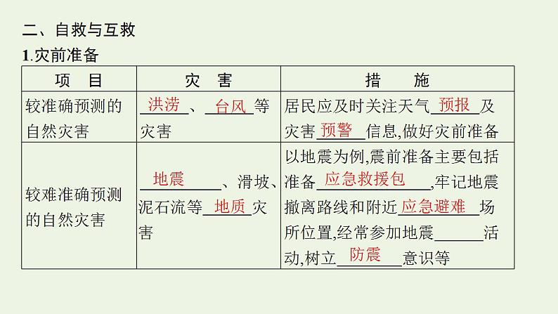 高考地理一轮复习第七章自然灾害第三节防灾减灾地理信息技术在防灾减灾中的应用课件新人教版第7页