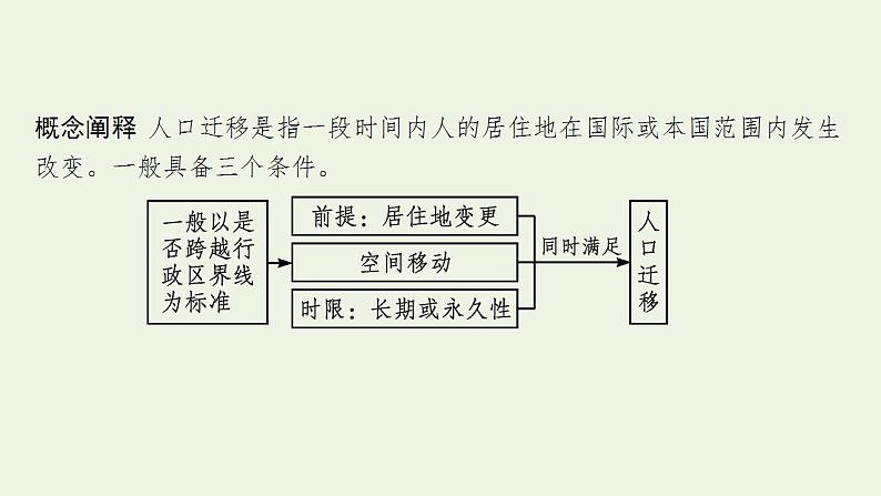 高考地理一轮复习第八章人口第二节人口迁移课件新人教版第5页